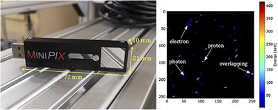 A Simple Approach for Experimental Characterization and Validation of Proton Pencil Beam Profiles
